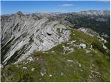 Planina Polog - Tolminski Kuk